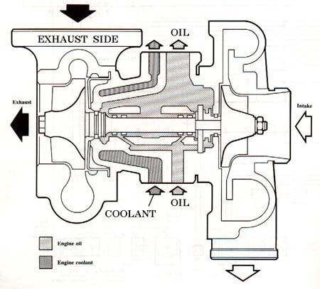 Radiator is Emptying but no leaks..Any ideas? | DSMtuners